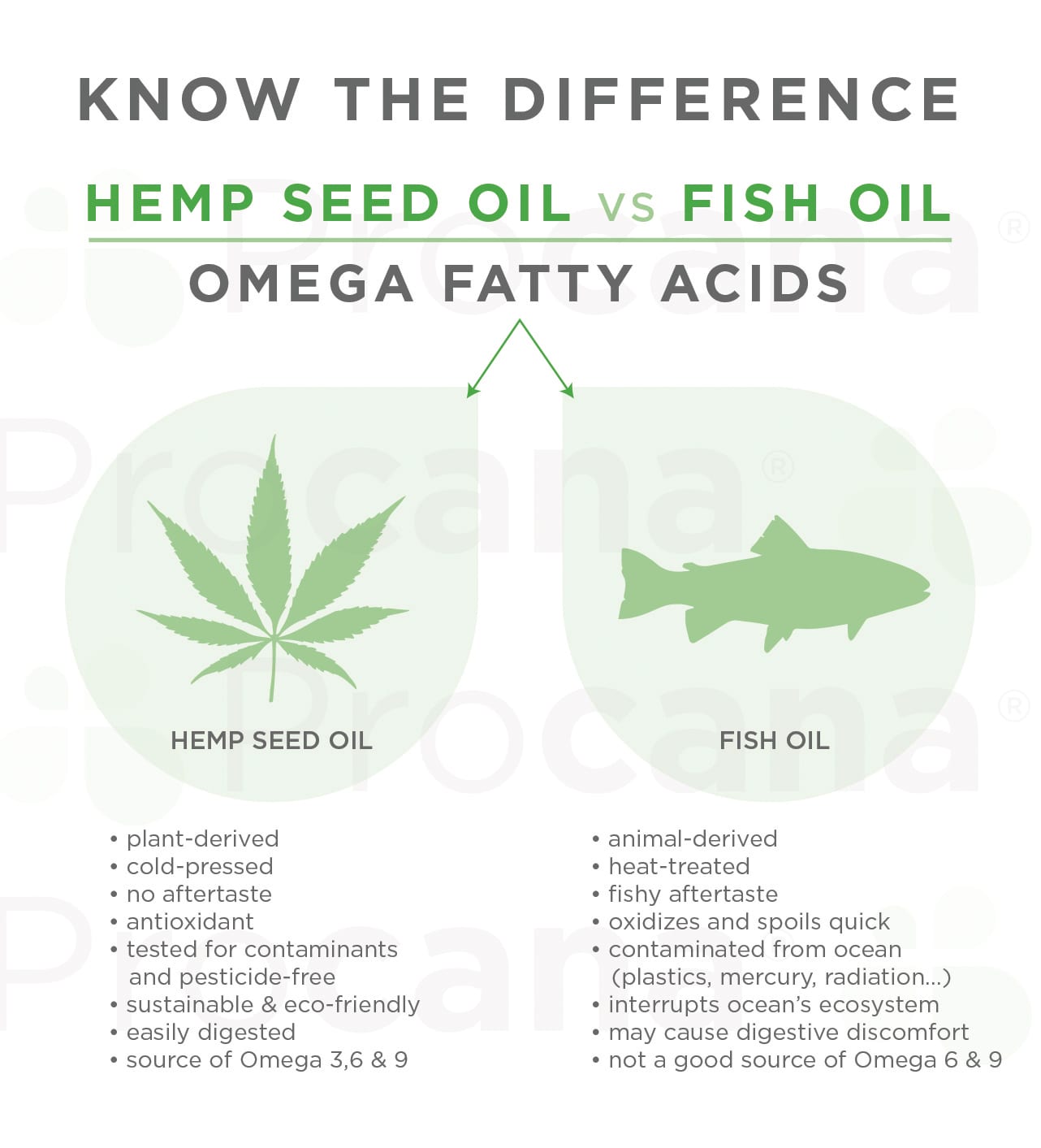 Hemp Seed Oil vs Fish Oil